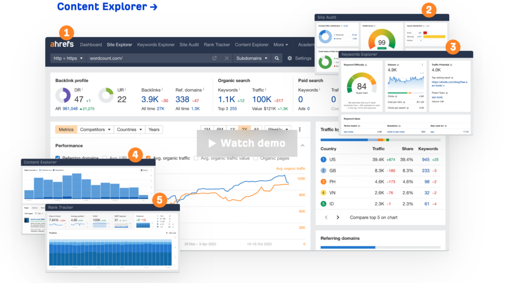 screenshot of Ahrefs tool